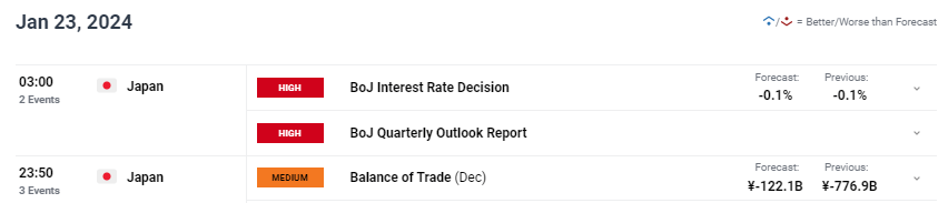 Japanese Yen Latest – BoJ Is Watching the Latest USD/JPY Rally with Interest