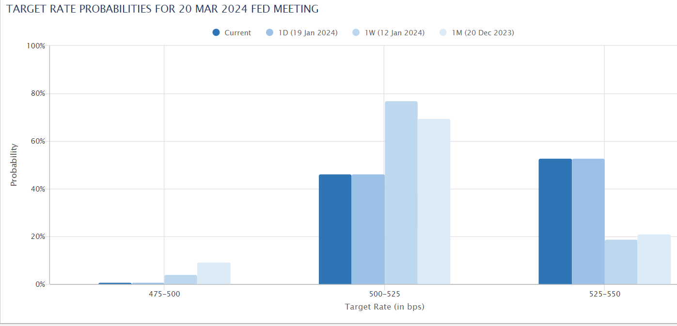 US Dollar Forecast: EUR/USD, USD/JPY, USD/CAD & AUD/USD’s Path Tied to US PCE