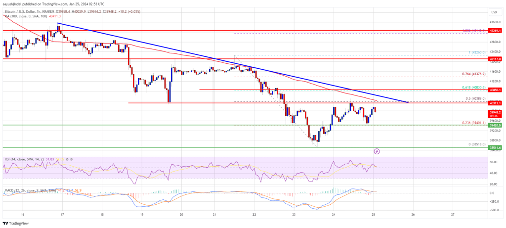 Bitcoin Price At Make-Or-Break Moment, Key Levels To Watch