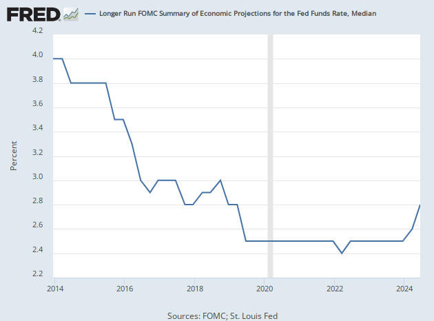 Why the Fed Lost Control of the Economy Last Year