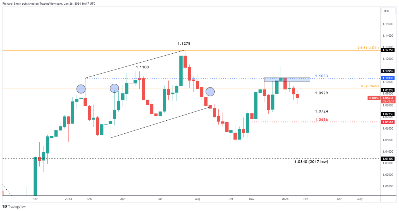 USD at the Mercy of the Fed, BoE and NFP Ahead