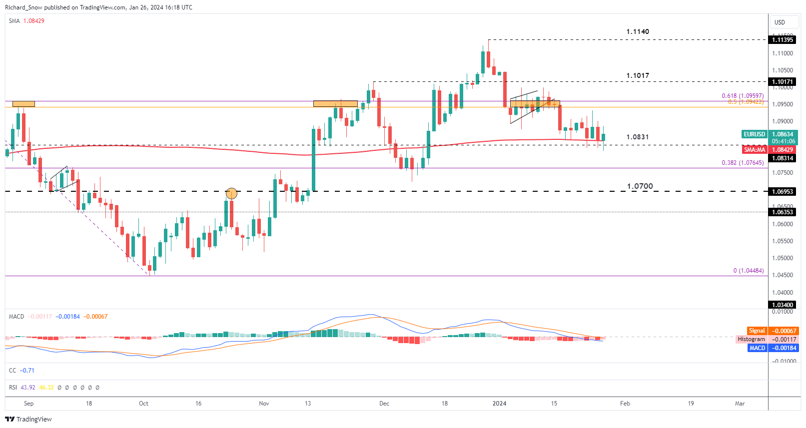 USD at the Mercy of the Fed, BoE and NFP Ahead