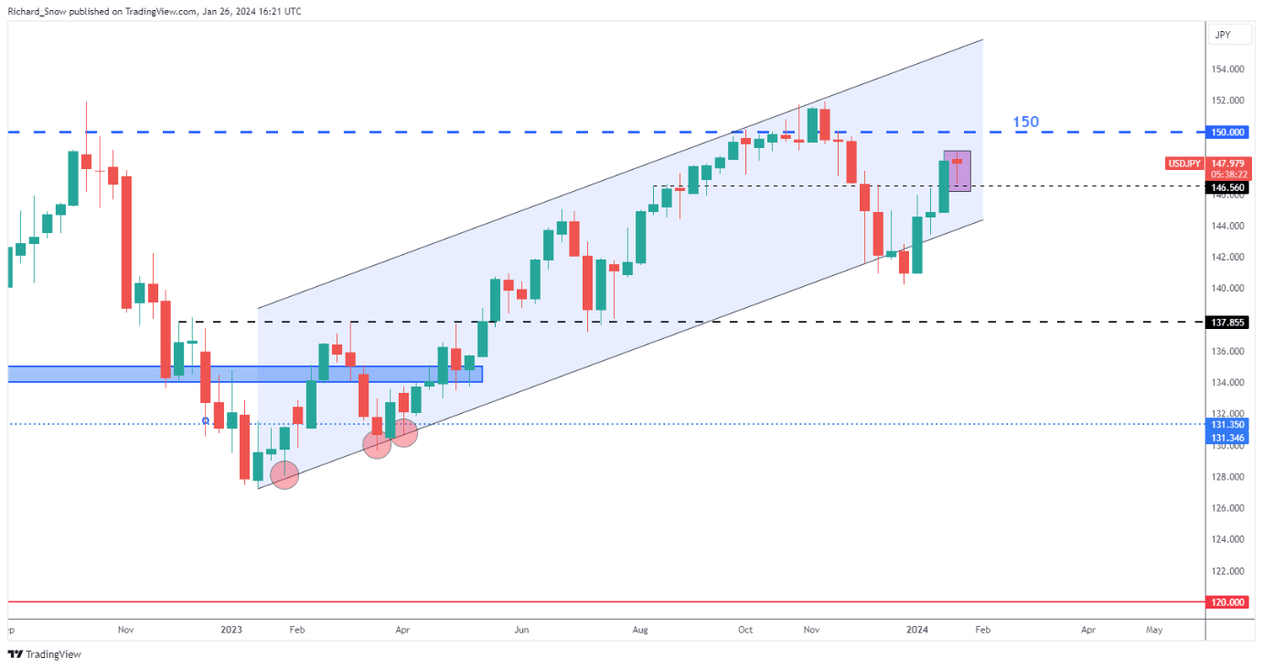 USD at the Mercy of the Fed, BoE and NFP Ahead