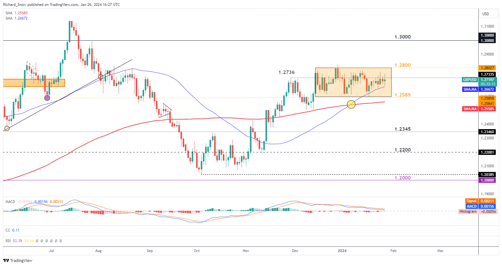 USD at the Mercy of the Fed, BoE and NFP Ahead