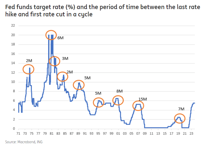 USD at the Mercy of the Fed, BoE and NFP Ahead