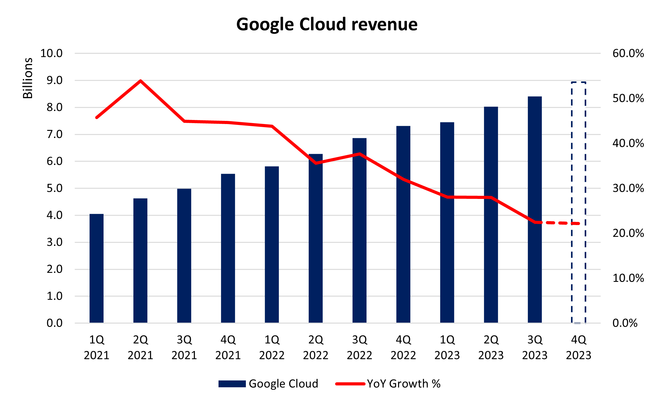 What to Expect from Q4 Results