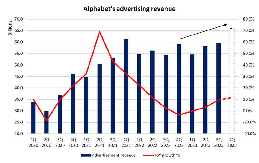 What to Expect from Q4 Results