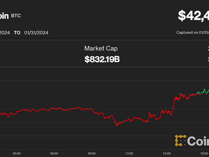 Bitcoin (BTC) Price Lower as Fed’s Powell Cools March Rate Cut Hopes; ETH, ADA, DOT, SOL Fall More