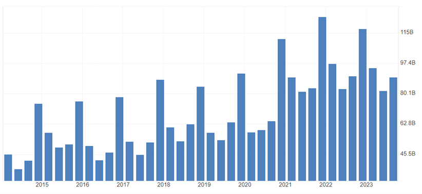 Apple Q1 2024 earnings preview