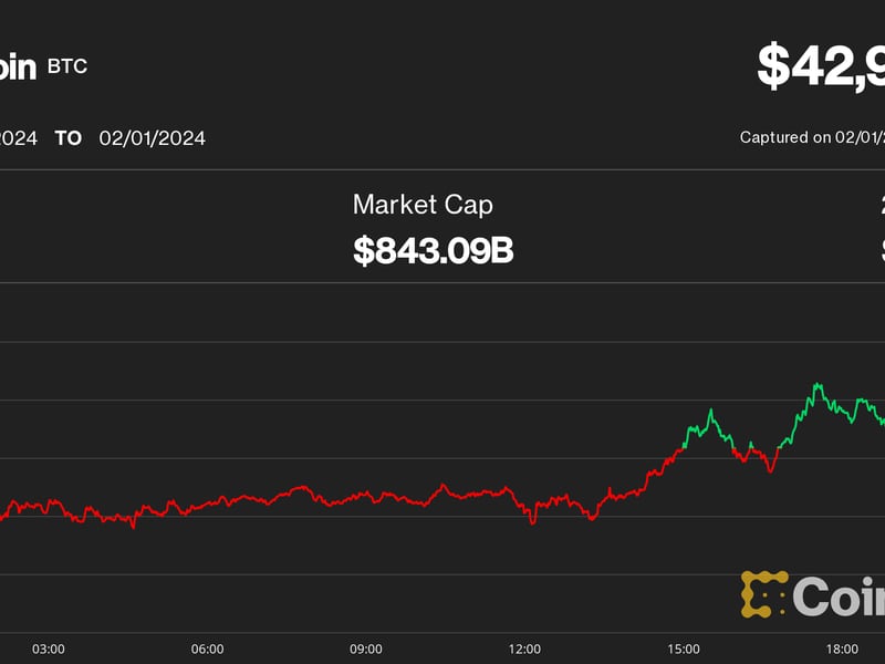 Bitcoin Steady at $43K as Tumbling U.S. Regional Bank Stocks Reignite Worries