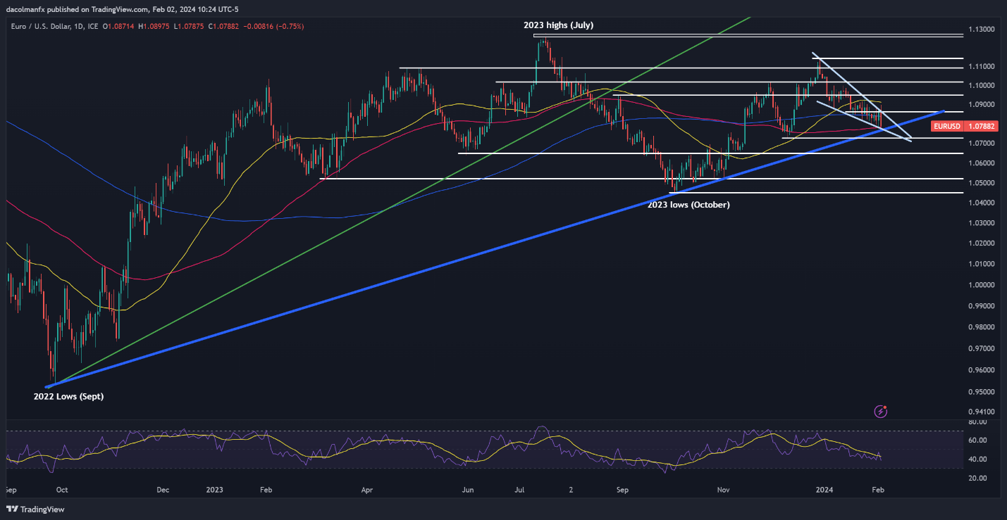 US Dollar Forecast: Bulls Mount Comeback; Setups on EUR/USD, USD/JPY, GBP/USD