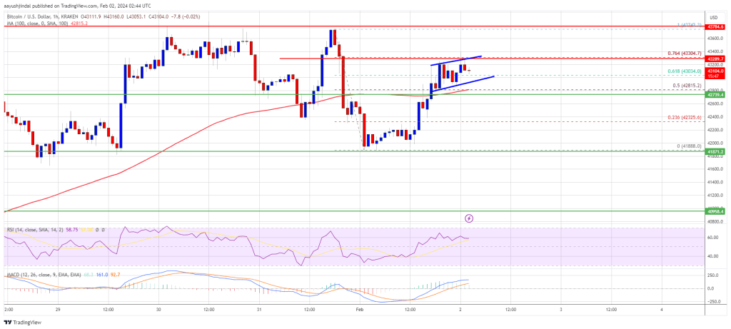 Bitcoin Price Could See “Liftoff” if It’s Able to Hold One Crucial Level