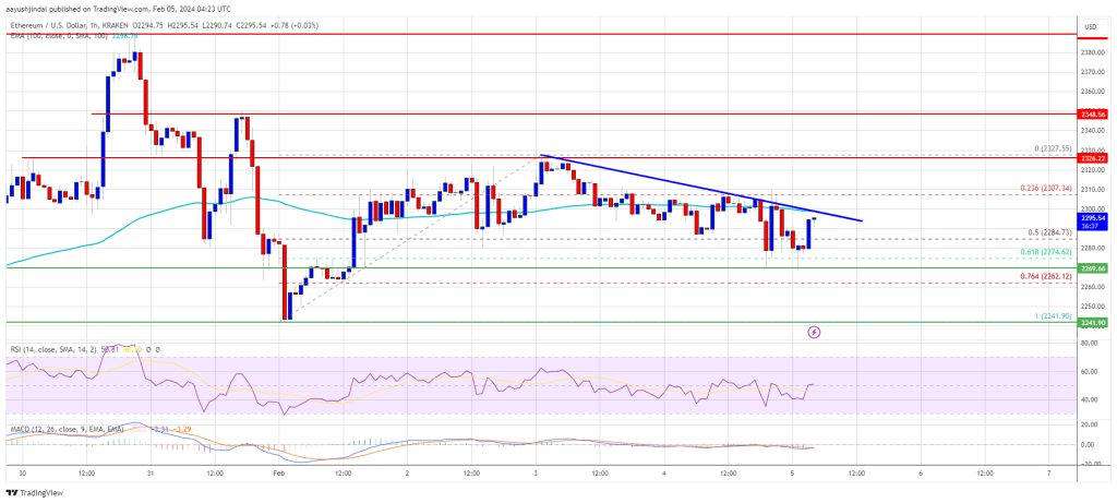 Ethereum Bears Keep Pushing, Why Decline Isn’t Over Yet