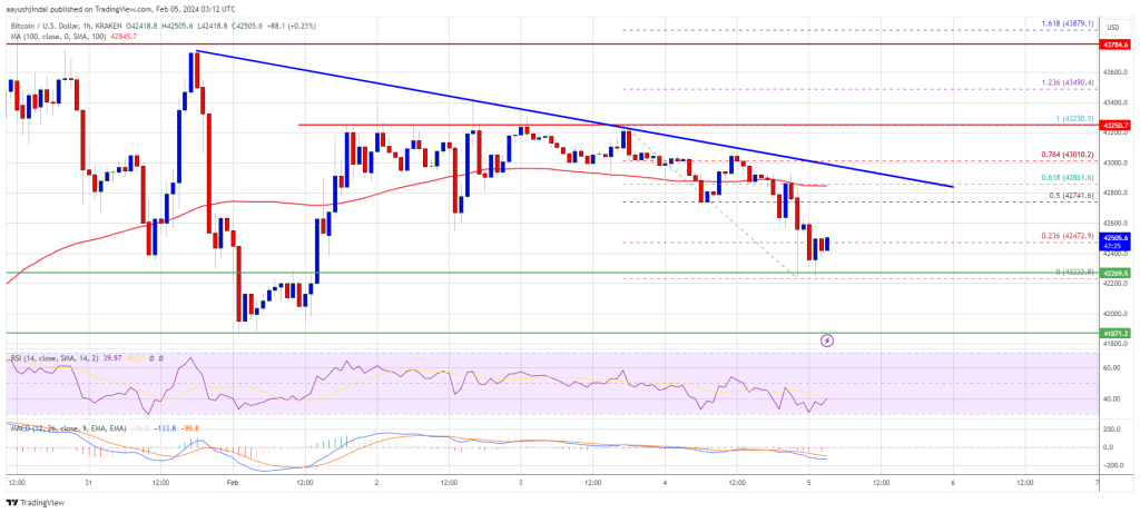 Bitcoin Price Stuck In Range, Can BTC Bulls Save The Day?