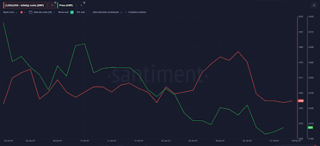 Massive $29.3 Million Whale Transfer Threatens XRP Price With More Sell Pressure