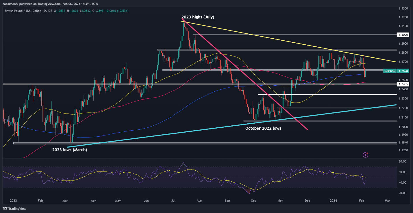 Setups on EUR/USD, USD/JPY, GBP/USD, USD/CAD