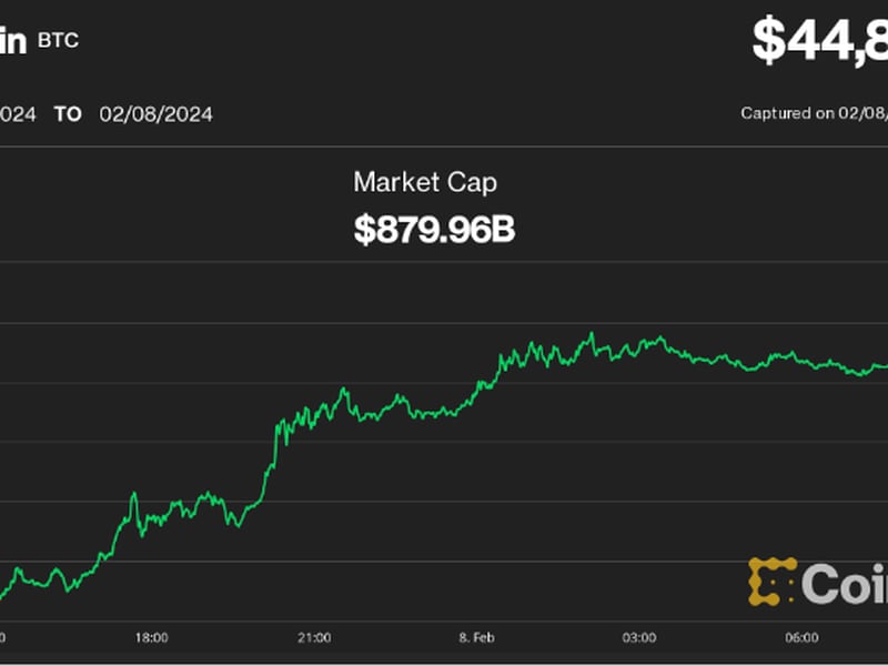 Bitcoin Approaches $45K; Crypto Trading Volumes Rise