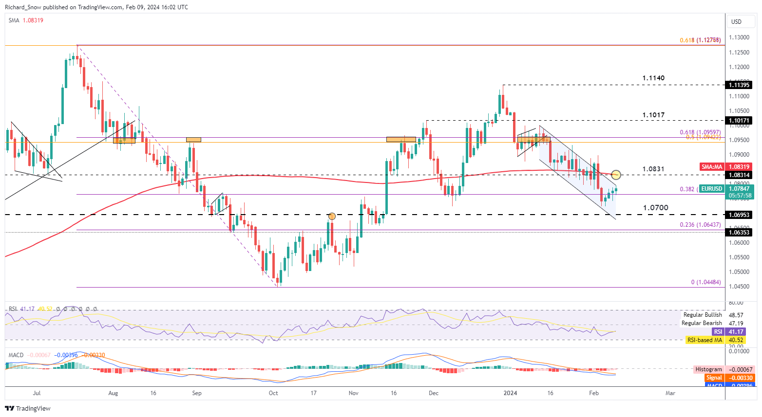 EUR/USD, GBP/USD and USD/JPY Price Action Setups