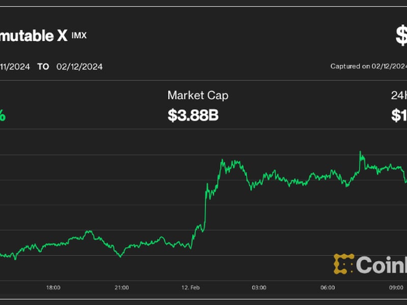 Bitcoin Hovers Below $48K; Immutable X Soars