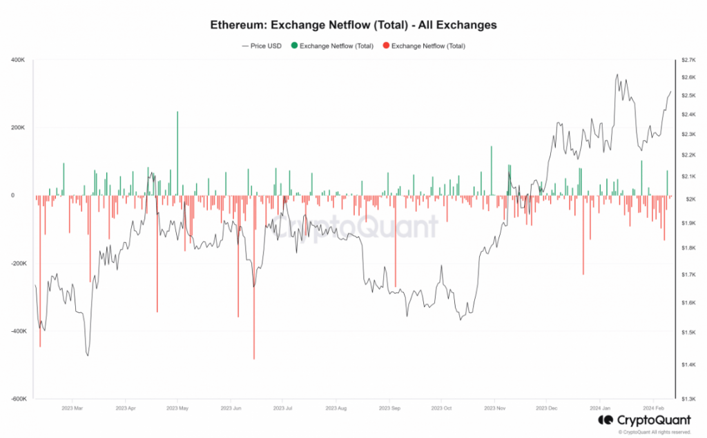 Ethereum Co-Founder 22K ETH Transfer Sparks Price Speculation