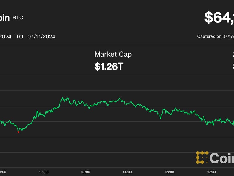 Bitcoin (BTC) Price Dips Below $64K as U.S. Equity Selloff Stalls Crypto Rebound; SOL, LINK Down 2%-4%