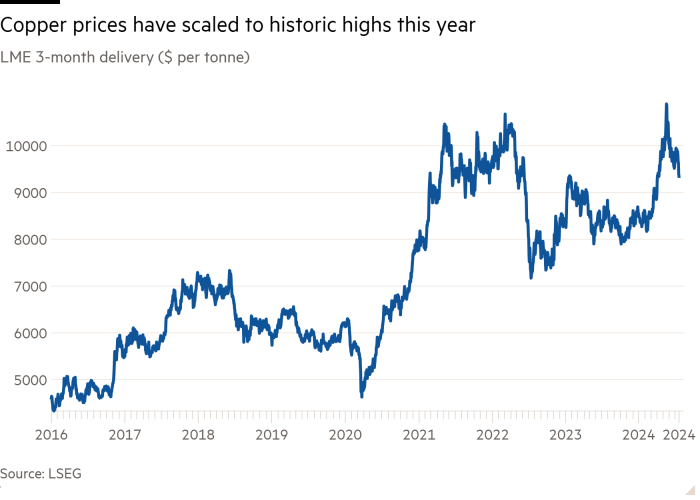 Copper miners predict industry overhaul as end users rush to secure supply