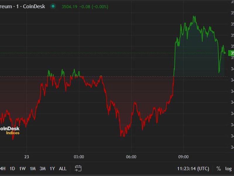 Ether Little Changed After Spot ETF Approval