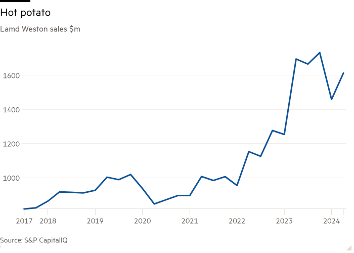 Inflation, stock prices, and french fries