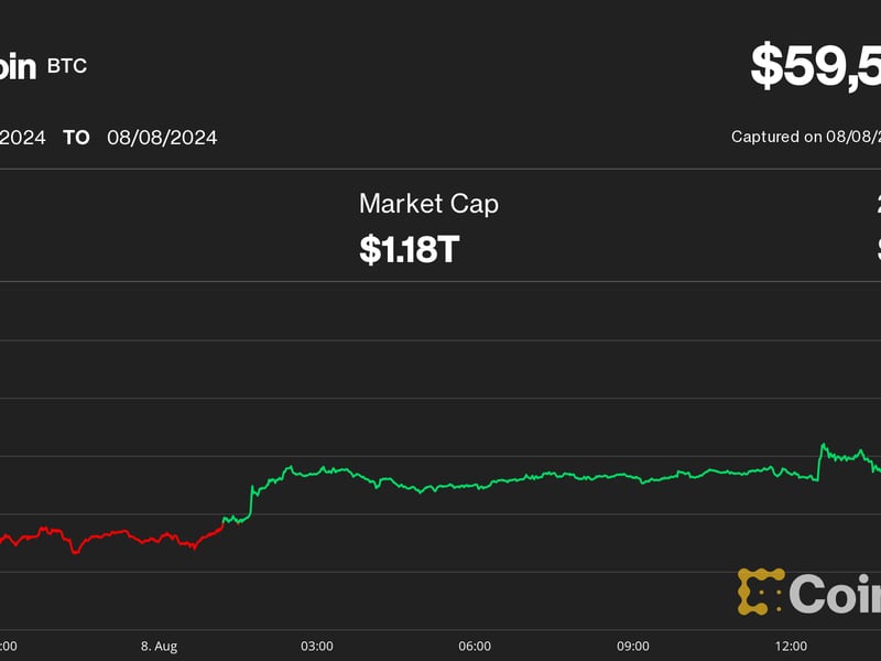 Bitcoin (BTC) Price Nears $60K as Crypto Bounce Accelerates Led by Ripple’s XRP Rally