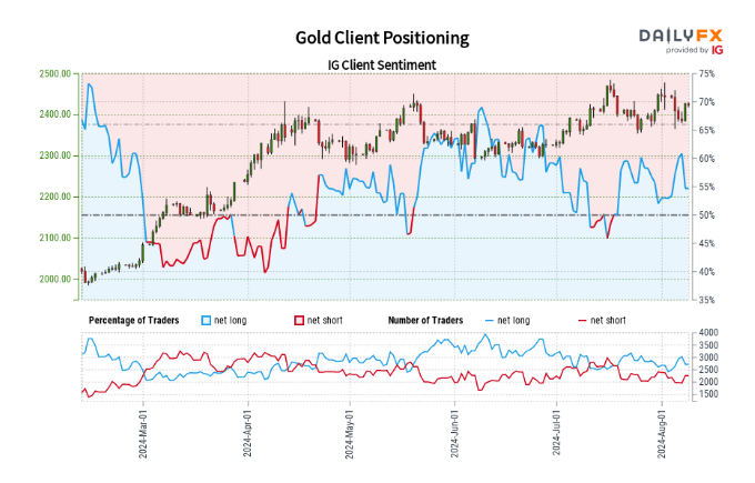 Bitcoin (BTC) Testing Technical Resistance, Gold (XAU) Nudging Higher