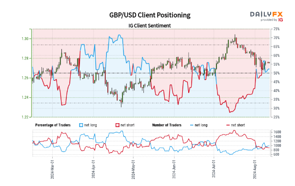 British Pound (GBP) Latest – BoE Policymaker Warns on Inflation, GBP/USD Analysis