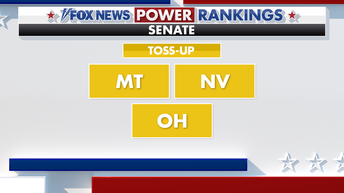 Fox News Power Rankings: Voters’ appetite for ticket-splitting will decide the Senate