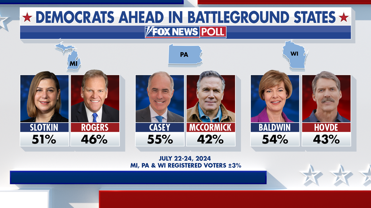 Fox News Power Rankings: Voters’ appetite for ticket-splitting will decide the Senate