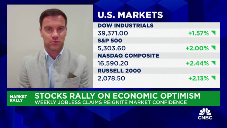 Why strategists believe a major unwind is far from over